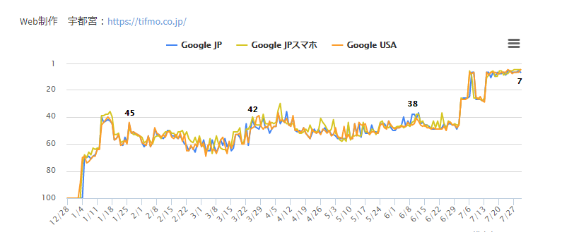 Google検索結果